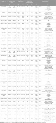 Efficacy and safety of guanxinshutong capsule combined with western medicine on stable angina pectoris: a systematic review and meta-analysis